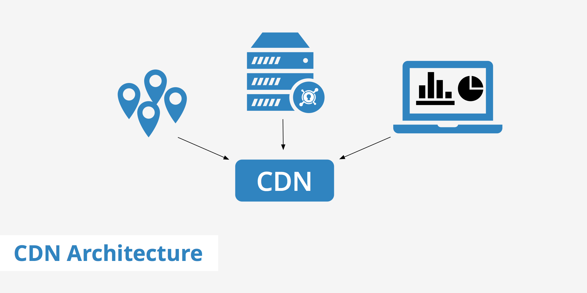 CDN和DNS